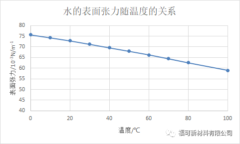 1647306510784727A4B0.png 水的外表.png